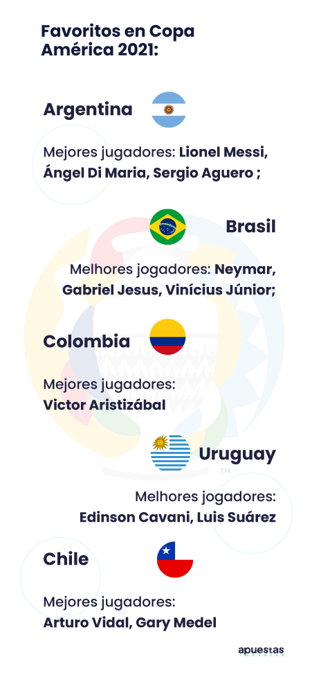 Copa America 2021 Predicciones 🏆 Sorteo Copa America