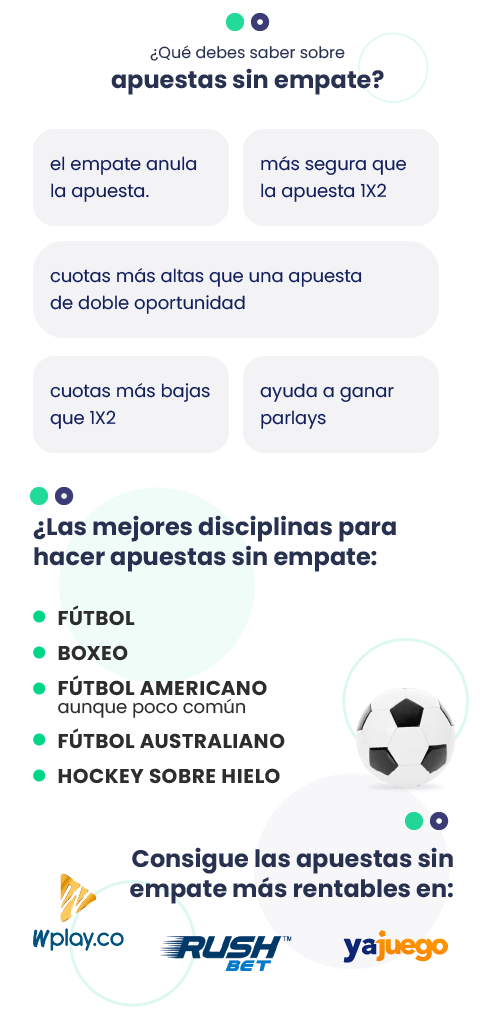 Qué significa apuesta sin empate? ᐉ Guía de apuestas 2023