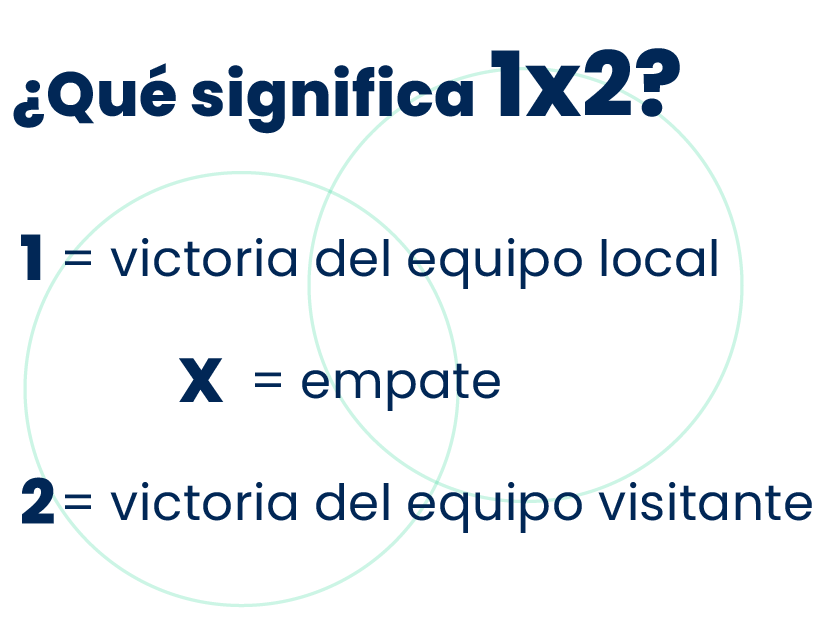 1X2 - LOCAL EMPATE O VISITANTE EN APUESTAS DEPORTIVAS #elclubdelapostador 