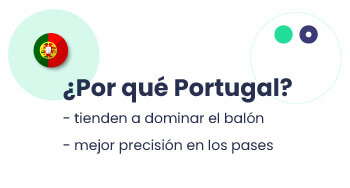 portugal vs uruguay mundial 2022