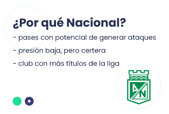 predicciones liga colombiana 2023 nacional
