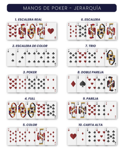 ranking de manos poker