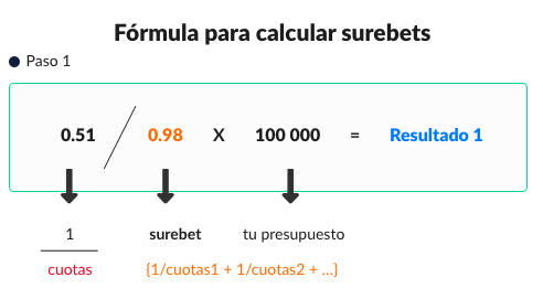 surebets calculator