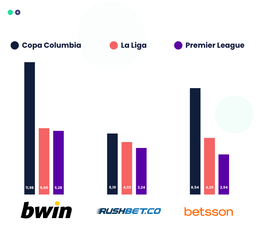 bwin probabilidades de fútbol